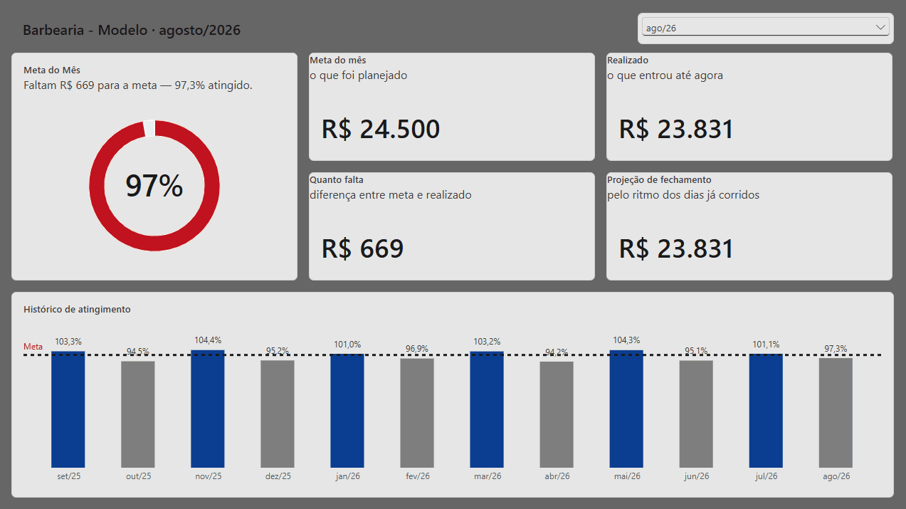 Página Meta do painel