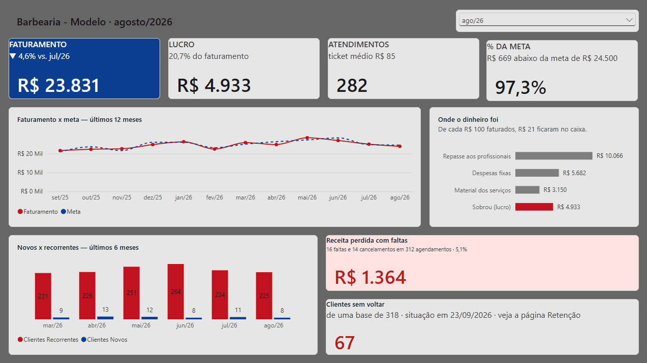 Visão geral real do painel GESTÃO ESTÚDIO